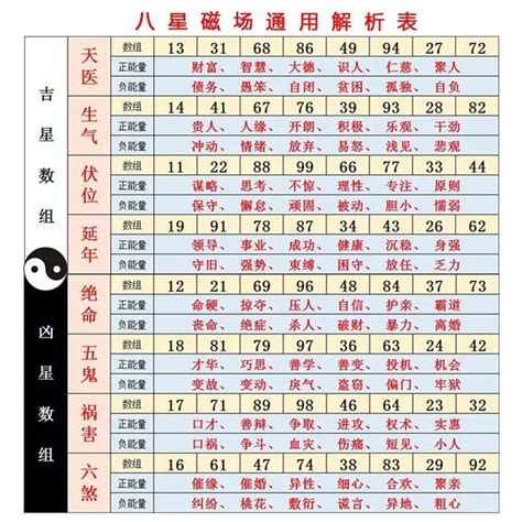 數字測吉凶|號碼測吉凶